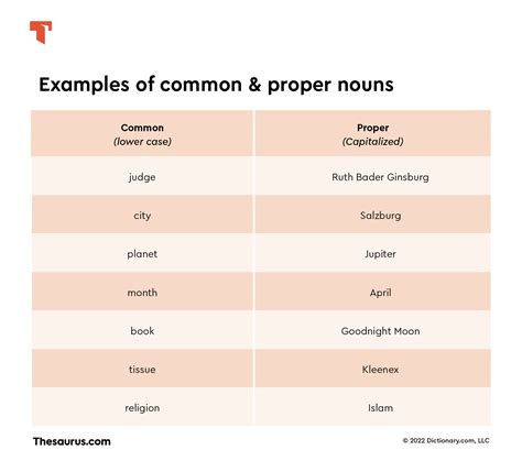 is village a common noun|Common Vs. Proper Nouns .